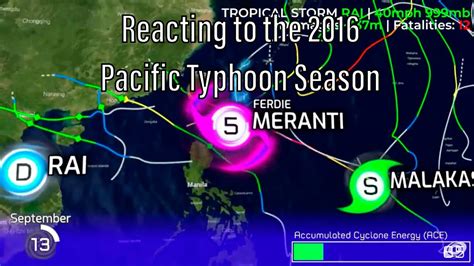 2016 Pacific Typhoon Season Animation V2 .